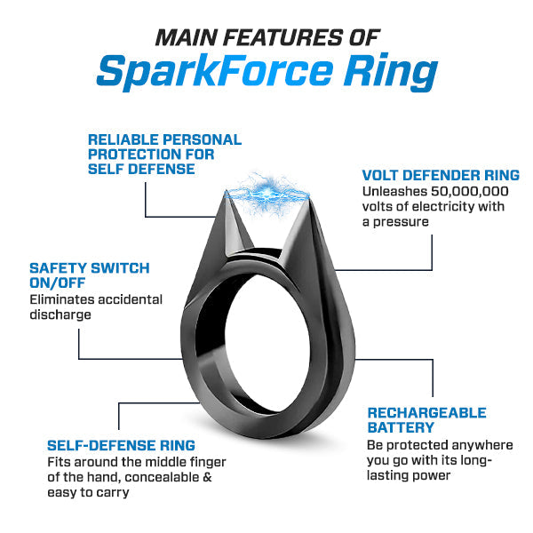 SparkForce 50,000,000 SafeGuard Ring – NeutroEra